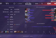 LCK季后赛：功(gōng)虧(kuī)一篑，T1鏖战五局，战勝(shèng)DK，许秀(xiù)白忙活了