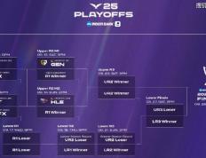 LCK季后赛：功(gōng)虧(kuī)一篑，T1鏖战五局，战勝(shèng)DK，许秀(xiù)白忙活了