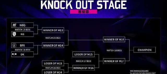 亚洲(zhōu)邀請(qǐng)赛：WBG被LCK战队包围了(le)，首场比赛迎战NS