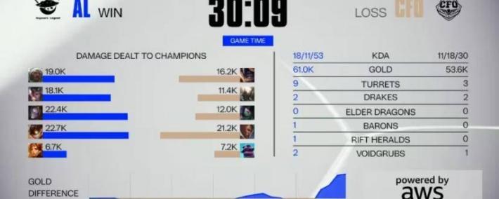 《LOL比(bǐ)赛策(cè)略對(duì)决超燃，这款(kuǎn)三(sān)国游戏策(cè)略玩法等你(nǐ)探》