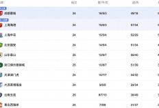 中(zhōng)央(yāng)5台(tái)直播(bō)足球(qiú)时间表：今晚CCTV5直播(bō)中(zhōng)超比(bǐ)赛！附中(zhōng)超赛程表