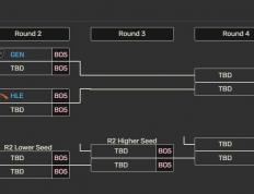 LCK季(jì)后赛：让一追三，KT四(sì)局擊(jī)败BFX，晋級(jí)下(xià)一轮