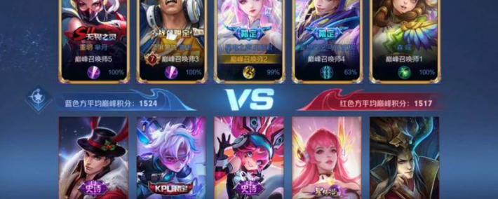 王者榮(róng)耀中(zhōng)出场率(lǜ)最低的英雄