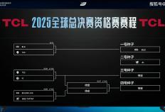 LPL冒泡賽(sài)：戰(zhàn)胜iG，TES将作爲(wèi)LPL三号種(zhǒng)子出征2025全球总決(jué)賽(sài)