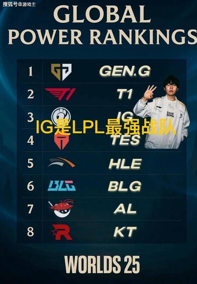 韓(hán)网票選(xuǎn)S15战队毒奶榜(bǎng)火了(le)，IG键盘冒奶，碾压TES成LPL第一