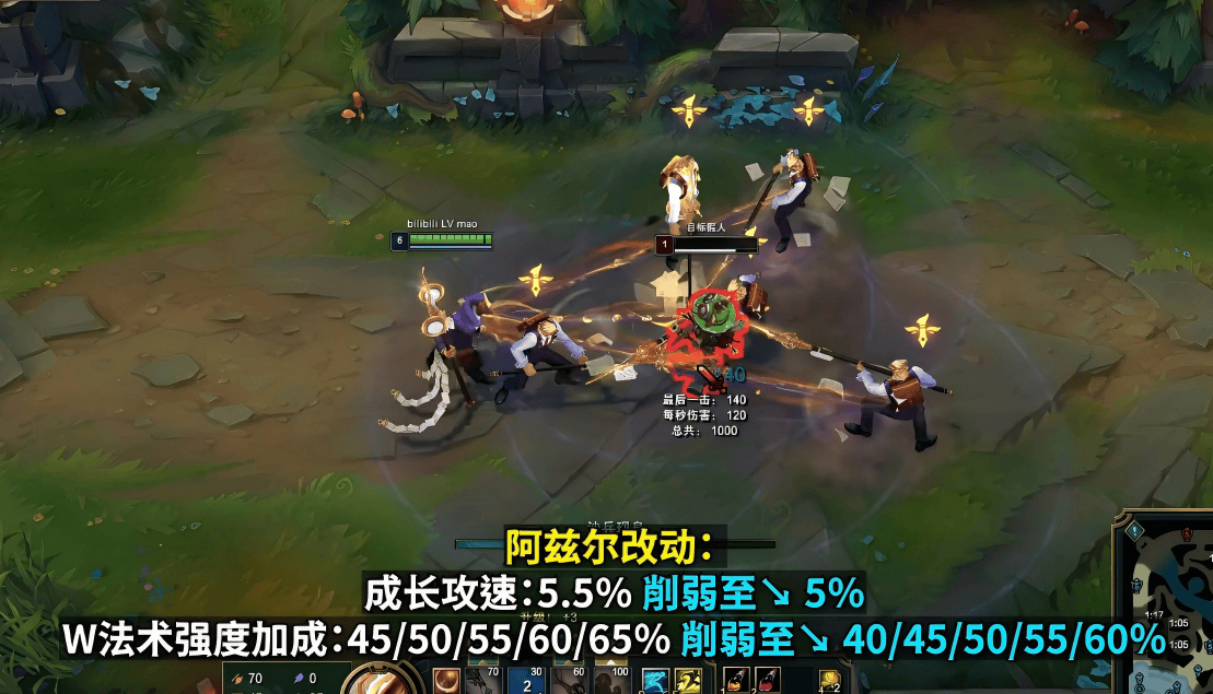 LOL最新改动出炉!沙皇、安(ān)妮、加(jiā)里奧(ào)集体挨刀(dāo),网友:TES王朝了