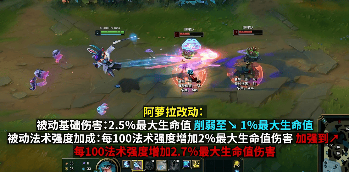 LOL最新改动出炉!沙皇、安(ān)妮、加(jiā)里奧(ào)集体挨刀(dāo),网友:TES王朝了