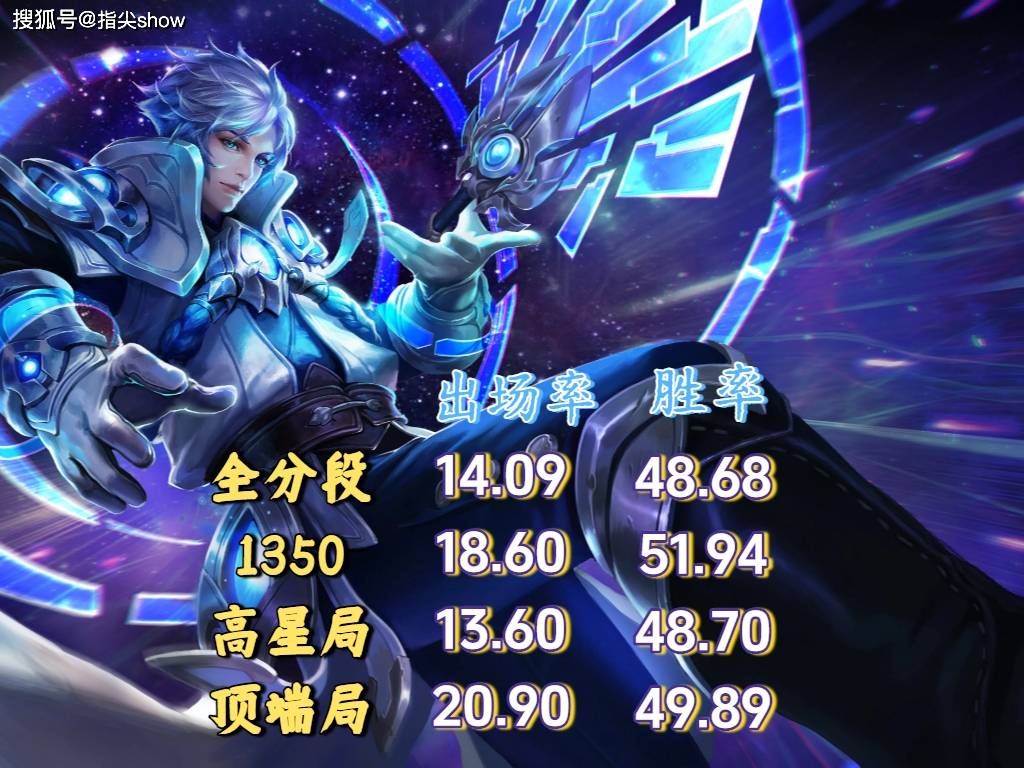 出场率(lǜ)登顶,诸葛亮才是(shì)版本黑马吗?中路和打野怎么选?