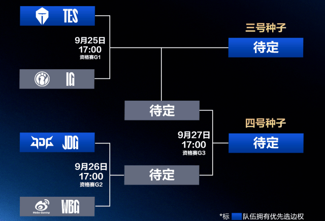 LPL冒(mào)泡赛：IG能(néng)否逆襲(xí)？TES能(néng)否保住優(yōu)势？