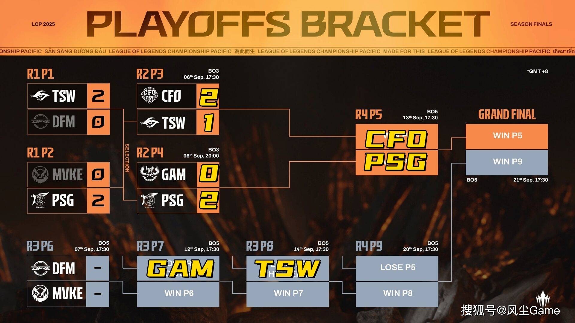 LOL全华班(bān)晋级世(shì)界(jiè)赛!Karsa泪洒赛场,FoFo:我真的有罪?