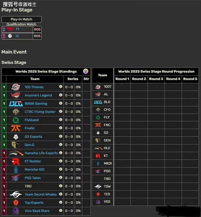 英雄联盟拳(quán)头官宣S赛名额調(diào)整了(le),承认改革(gé)失败,外(wài)卡赛区回歸(guī)