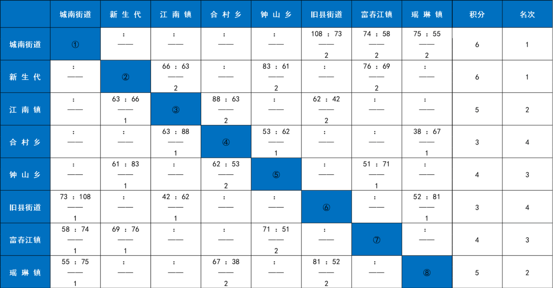 今(jīn)晚(wǎn)就有比(bǐ)赛！快(kuài)來(lái)为你(nǐ)喜爱的战隊(duì)加油！