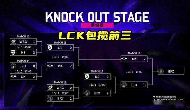 LOL亚洲(zhōu)邀请赛LPL表(biǎo)现不佳,官方警(jǐng)告(gào)选手态度不行