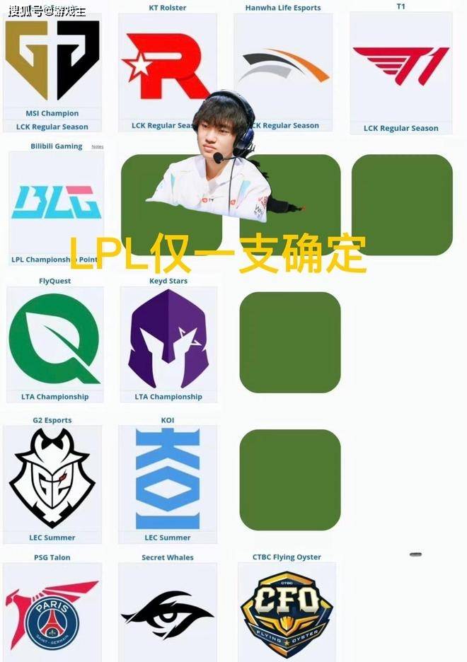 英(yīng)雄(xióng)联盟(méng)S15世界(jiè)賽(sài)晋级分析,十二(èr)支(zhī)确定(dìng)名额,只有LPL打冒泡賽(sài)