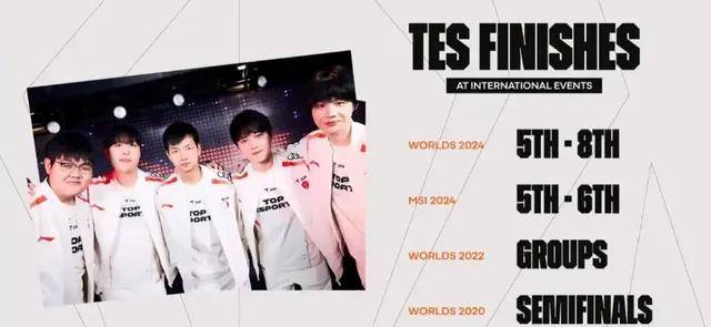 LPL野(yě)輔(fǔ)获万人打零分,LPL外戰(zhàn)再添(tiān)耻辱记录!LPL最(zuì)强戰(zhàn)队誕(dàn)生