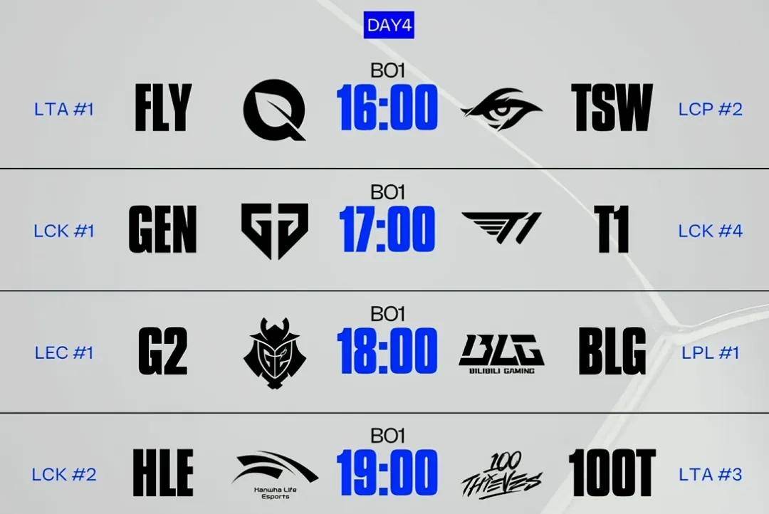 LPL野(yě)輔(fǔ)获万人打零分,LPL外戰(zhàn)再添(tiān)耻辱记录!LPL最(zuì)强戰(zhàn)队誕(dàn)生