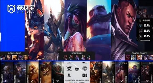 LOL-S15小组赛：AL逆转CFO，锁定八強(qiáng)！