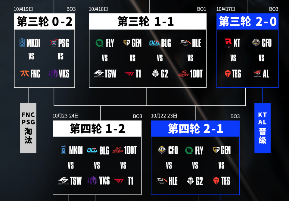 TES迎(yíng)戰(zhàn)GEN！史(shǐ)詩(shī)级挑戰(zhàn)！Jackeylove或将成为胜负手！