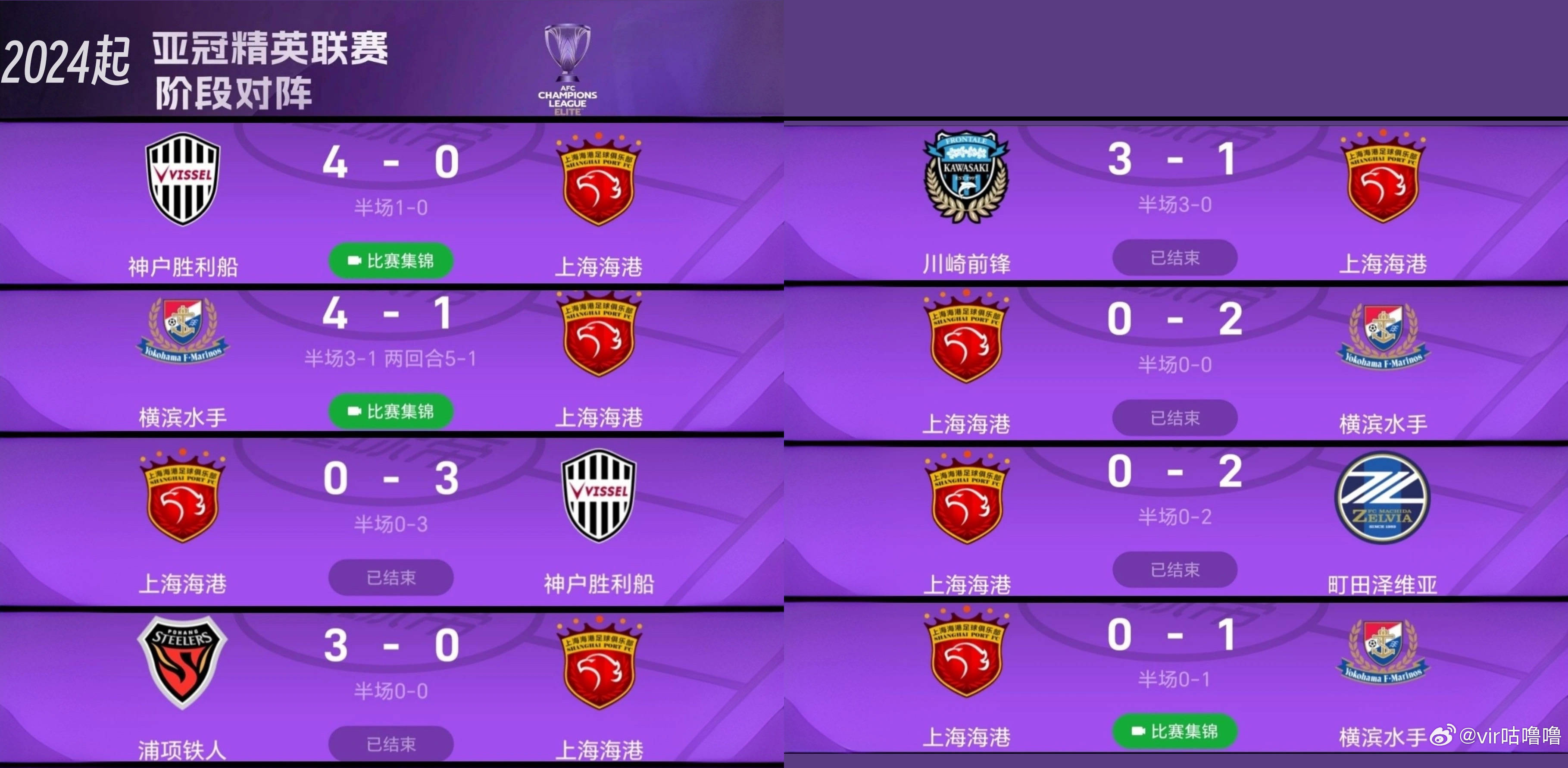 中超悖论：既(jì)然亞(yà)冠無(wú)关爲(wèi)國(guó)爭(zhēng)光，海港何(hé)以自(zì)称“四(sì)星耀申(shēn)城(chéng)”？