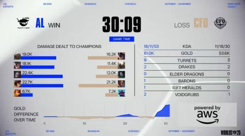 《LOL比(bǐ)赛策(cè)略對(duì)决超燃，这款(kuǎn)三(sān)国游戏策(cè)略玩法等你(nǐ)探》