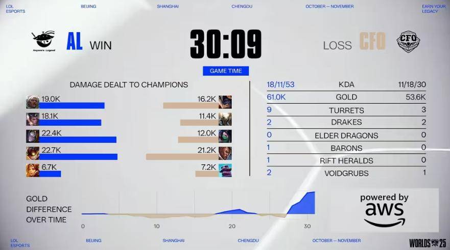 《LOL比(bǐ)赛策(cè)略對(duì)决超燃，这款(kuǎn)三(sān)国游戏策(cè)略玩法等你(nǐ)探》