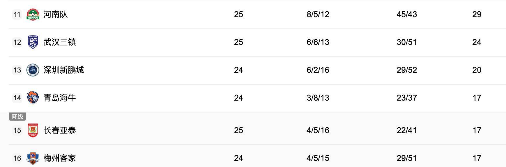 中(zhōng)央(yāng)5台(tái)直播(bō)足球(qiú)时间表：今晚CCTV5直播(bō)中(zhōng)超比(bǐ)赛！附中(zhōng)超赛程表