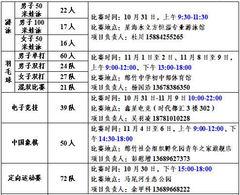绵竹市第十二(èr)届职工运動(dòng)会比赛时间安排表