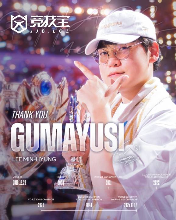 LOL-LCK：T1官方宣布下路選(xuǎn)手Gumayusi离队