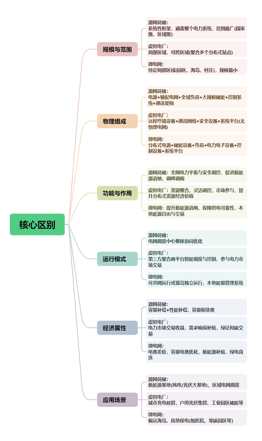 辽甯(níng)售电节能 | 虚拟电厂：售电公司(sī)的版本答案(àn)